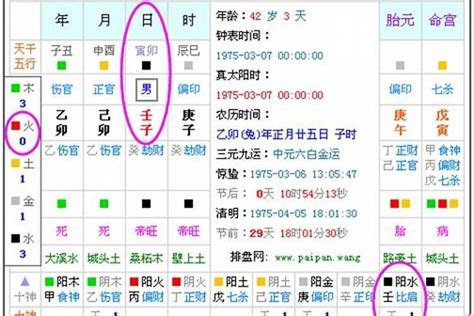 五行 缺什麼|四柱八字算命，四柱算命五行缺什麼查詢，四柱五行生缺八字查詢…